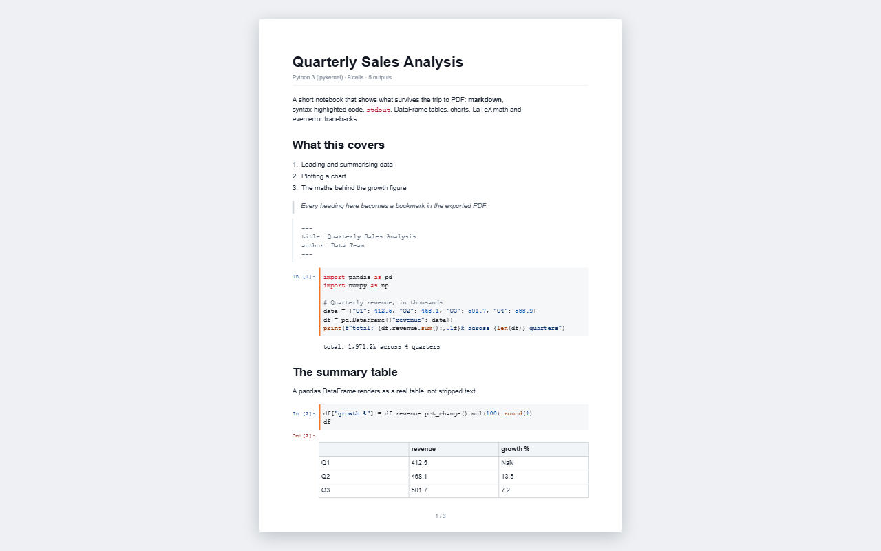 The finished PDF of a Jupyter notebook with highlighted code, In and Out prompts and a pandas table